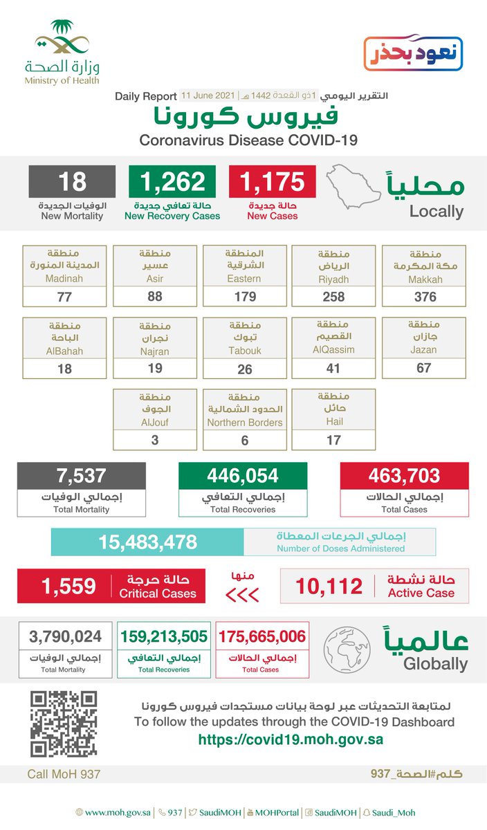 إصابات كورونا الجديدة