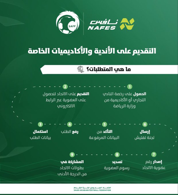 شروط إنشاء النادي والأكاديمية - مشروع نافس 
