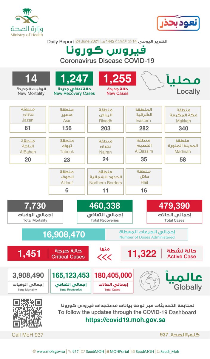 حالات كورونا الجديدة