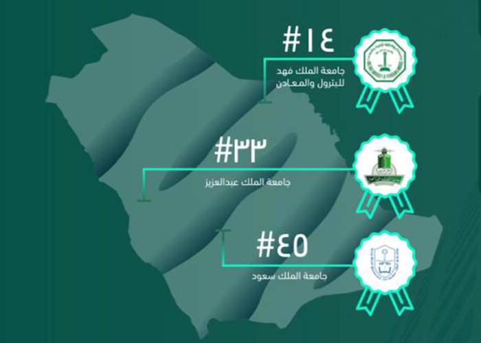 3 جامعات سعودية ضمن أفضل 50 جامعة لتسجيل براءات اختراع في العالم
