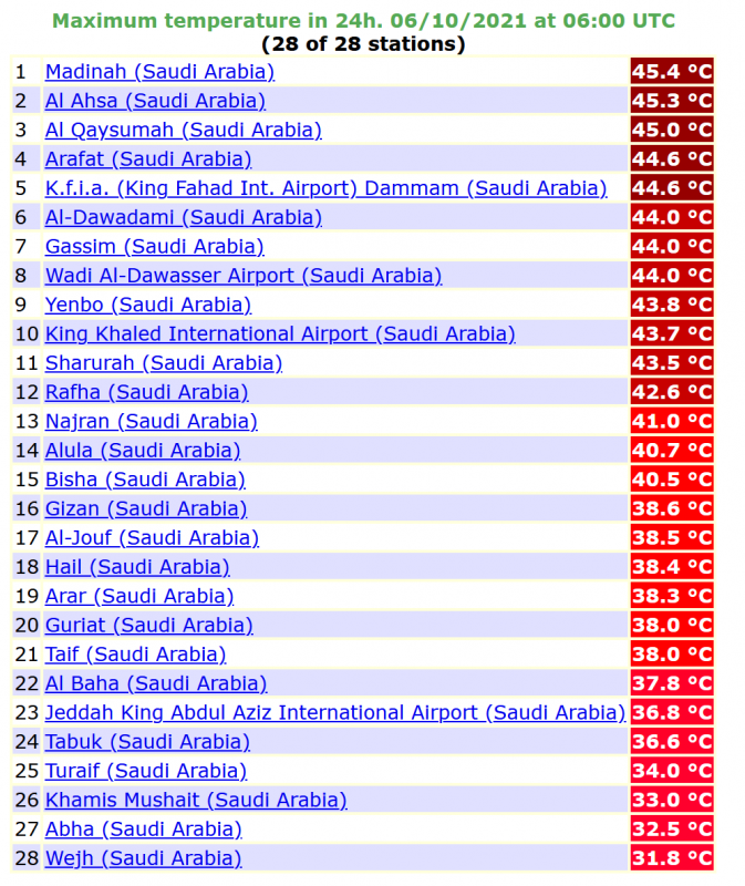 الخطوط السعودية استعلام عن الحجز