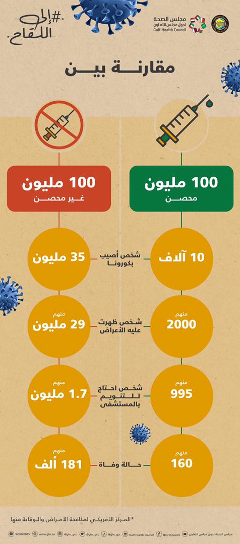 لقاح كورونا