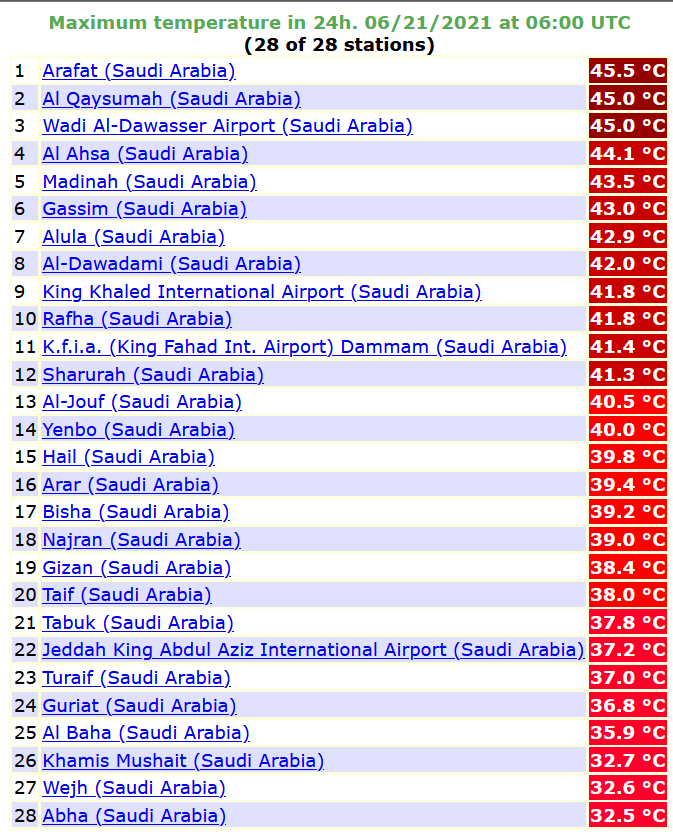 درجات الحرارة