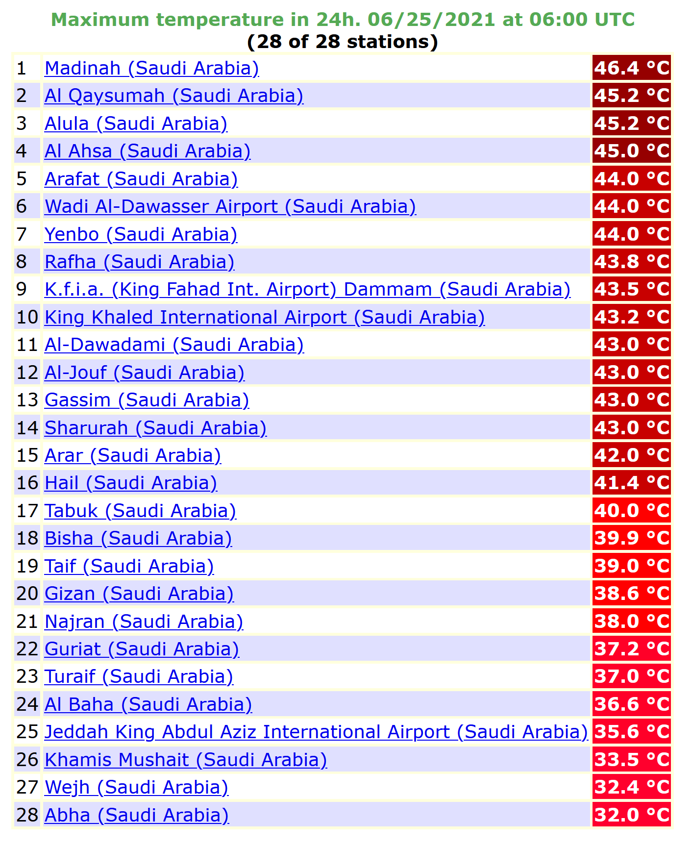 درجات الحرارة