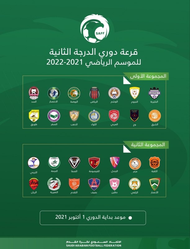 ترتيب الدرجه الاولى الدوري السعودي 2021