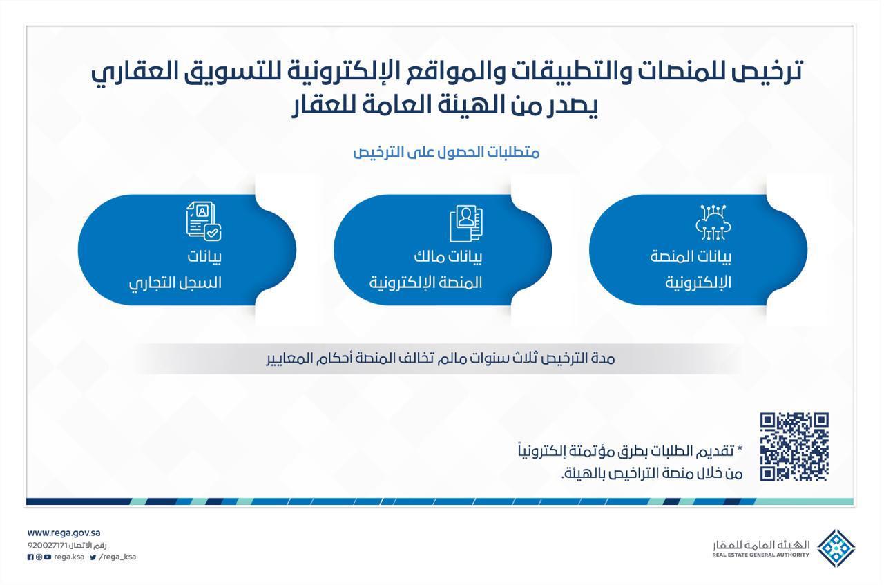 صدور ضوابط الإعلانات العقارية ومعايير ترخيص المنصات الإلكترونية وتصنيفها