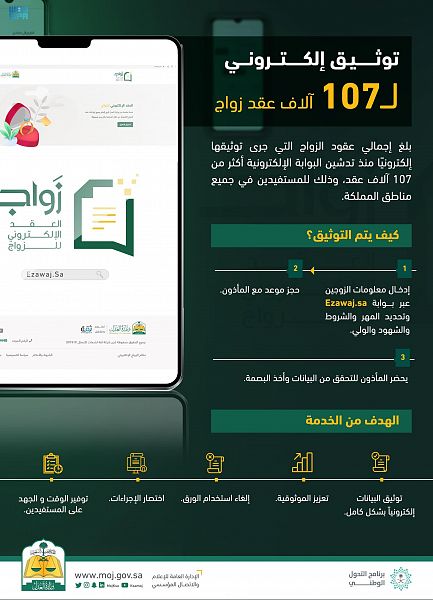 العدل تعلن توثيق 107 آلاف عقد زواج إلكتروني