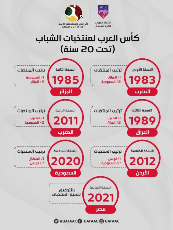 كاس العرب لمنتخبات الشباب