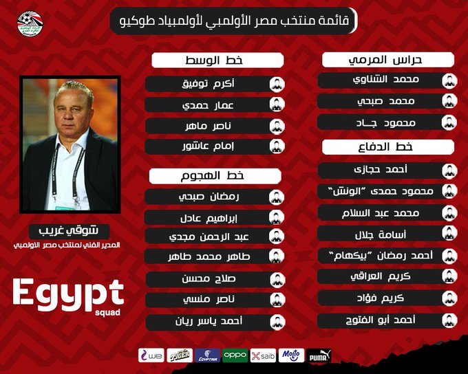 قائمة مصر في أوليمبياد طوكيو 
