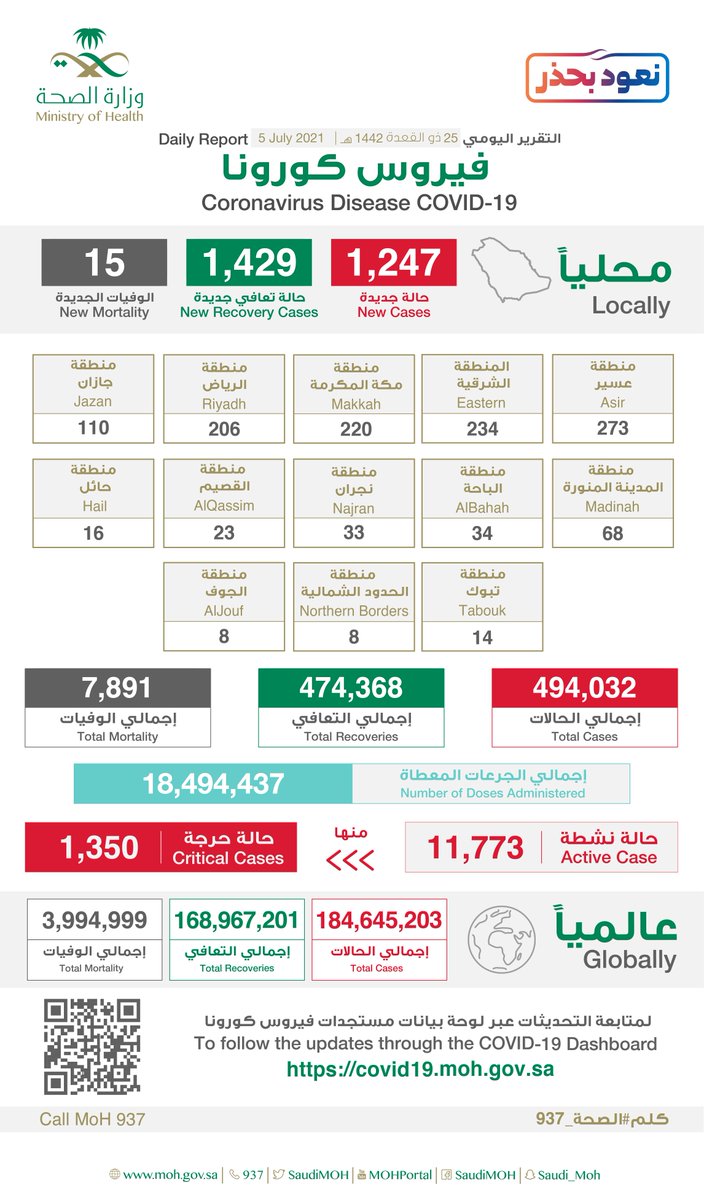 حالات كورونا الجديدة