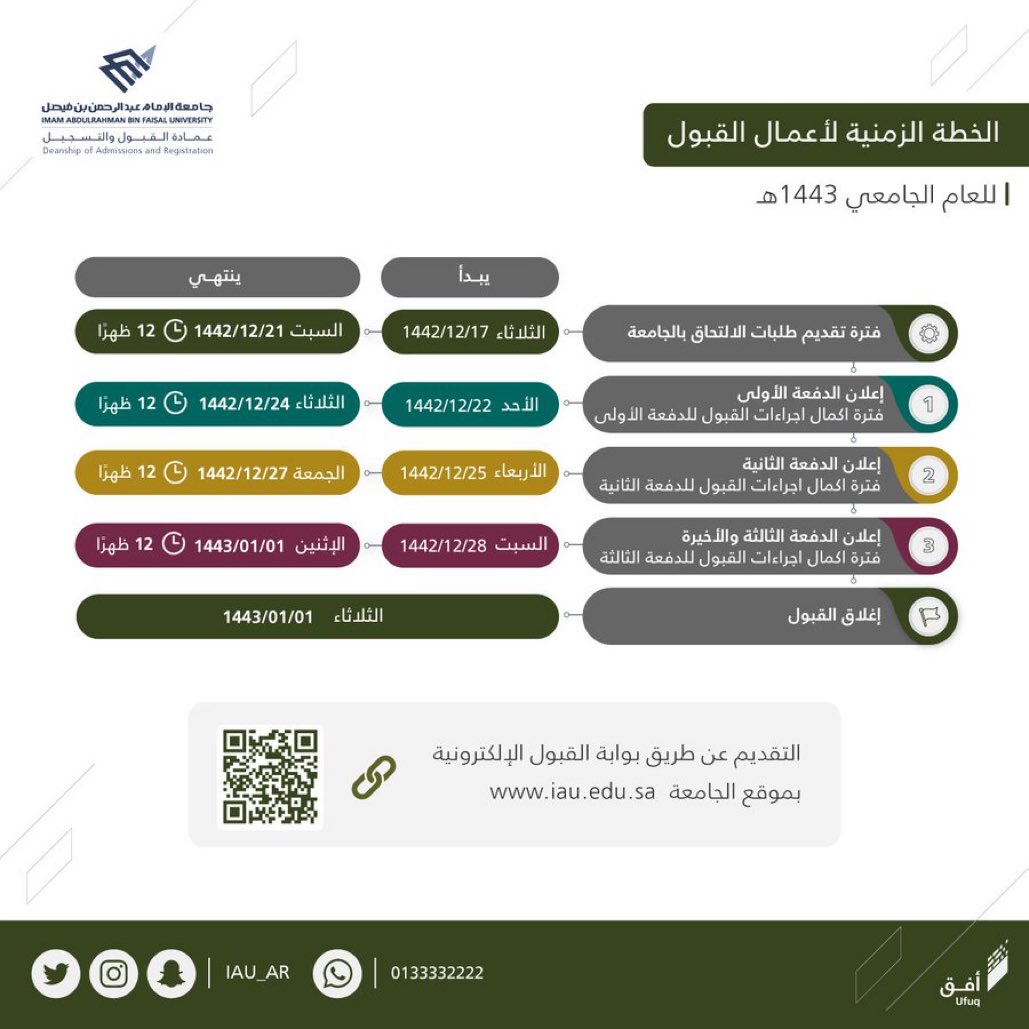 خطة القبول في جامعة الإمام عبدالرحمن 