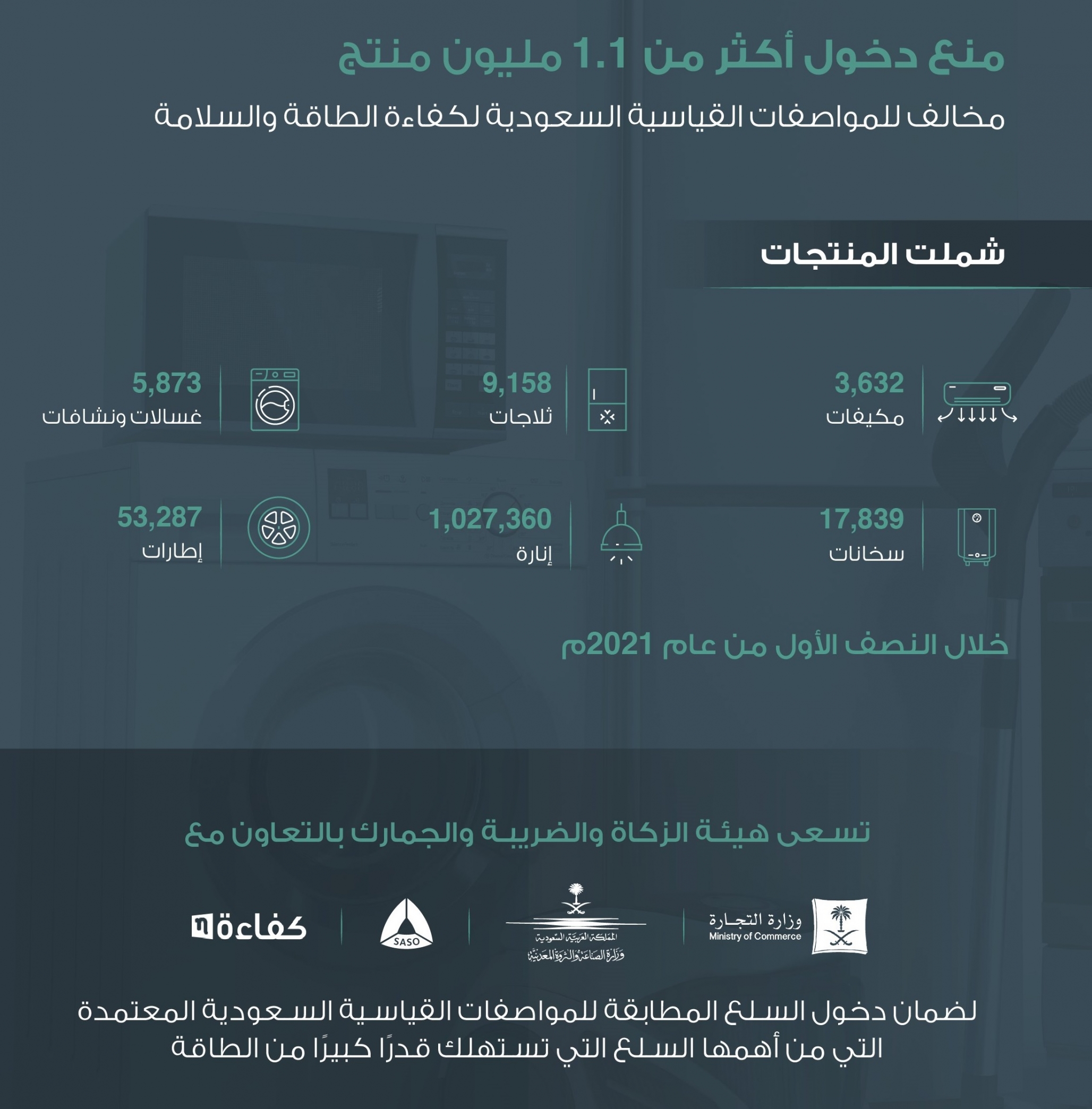 الجمارك تحبط دخول 1.1 مليون منتج مخالف للمواصفات القياسية