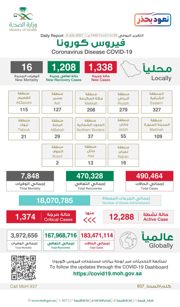 حالات كورونا الجديدة