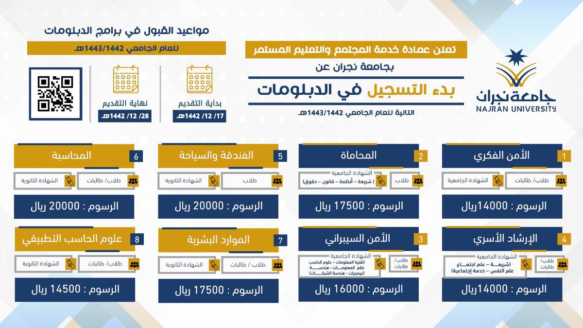 جامعة نجران تبدأ القبول في 8 دبلومات عليا ومتوسطة غدًا