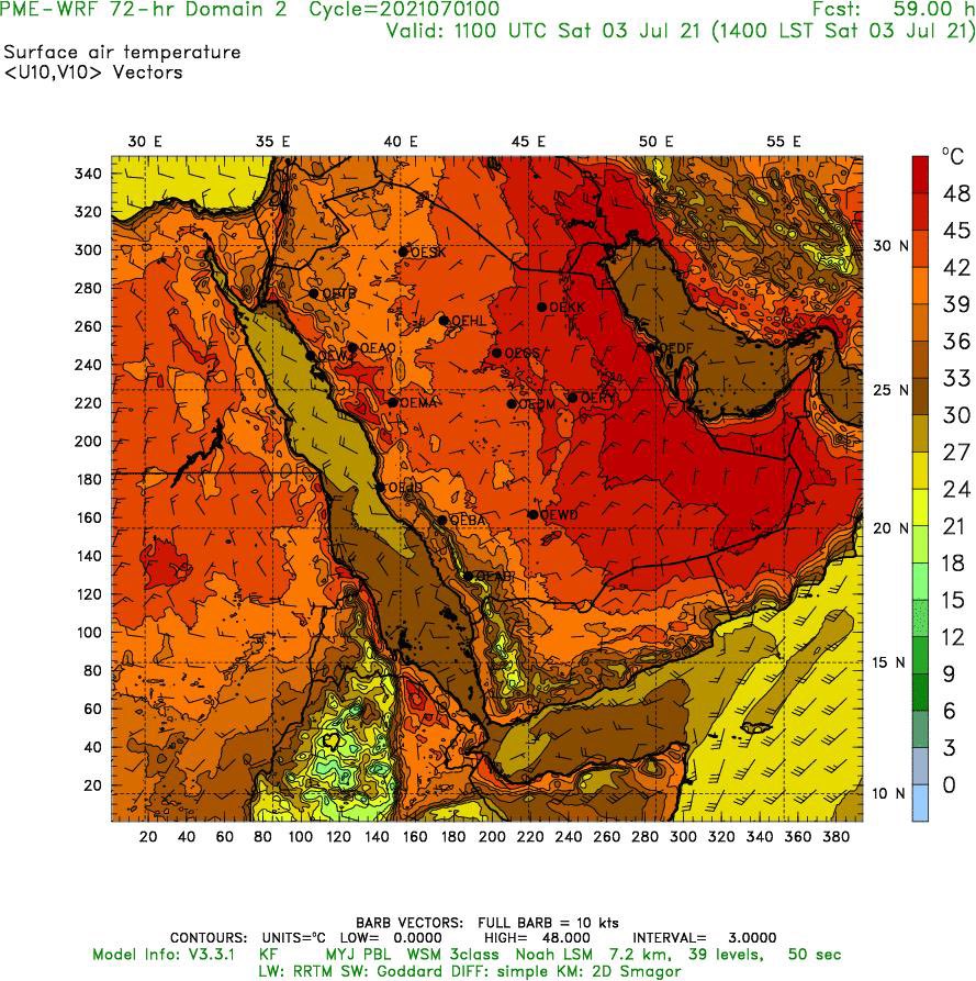 درجات الحرارة