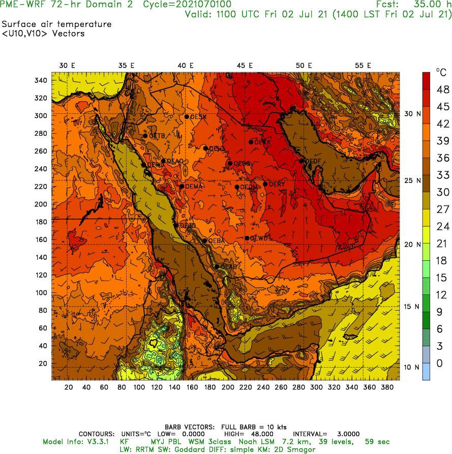 درجات الحرارة