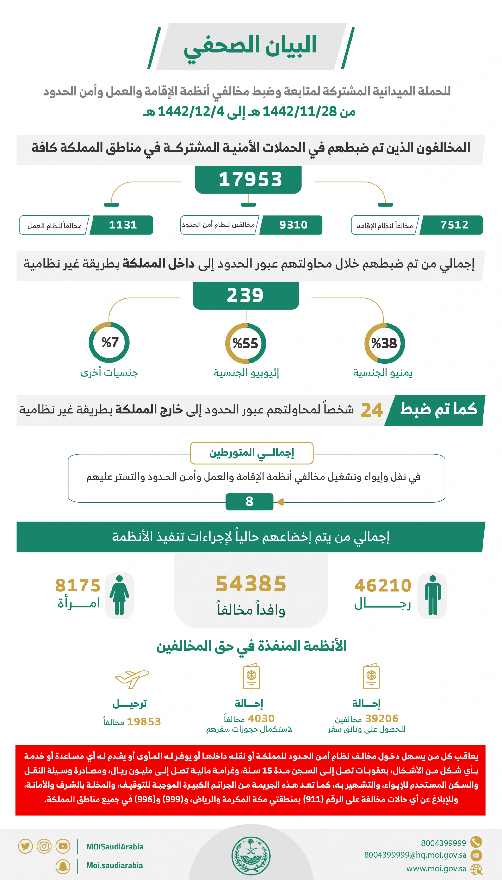 أنظمة الإقامة والعمل