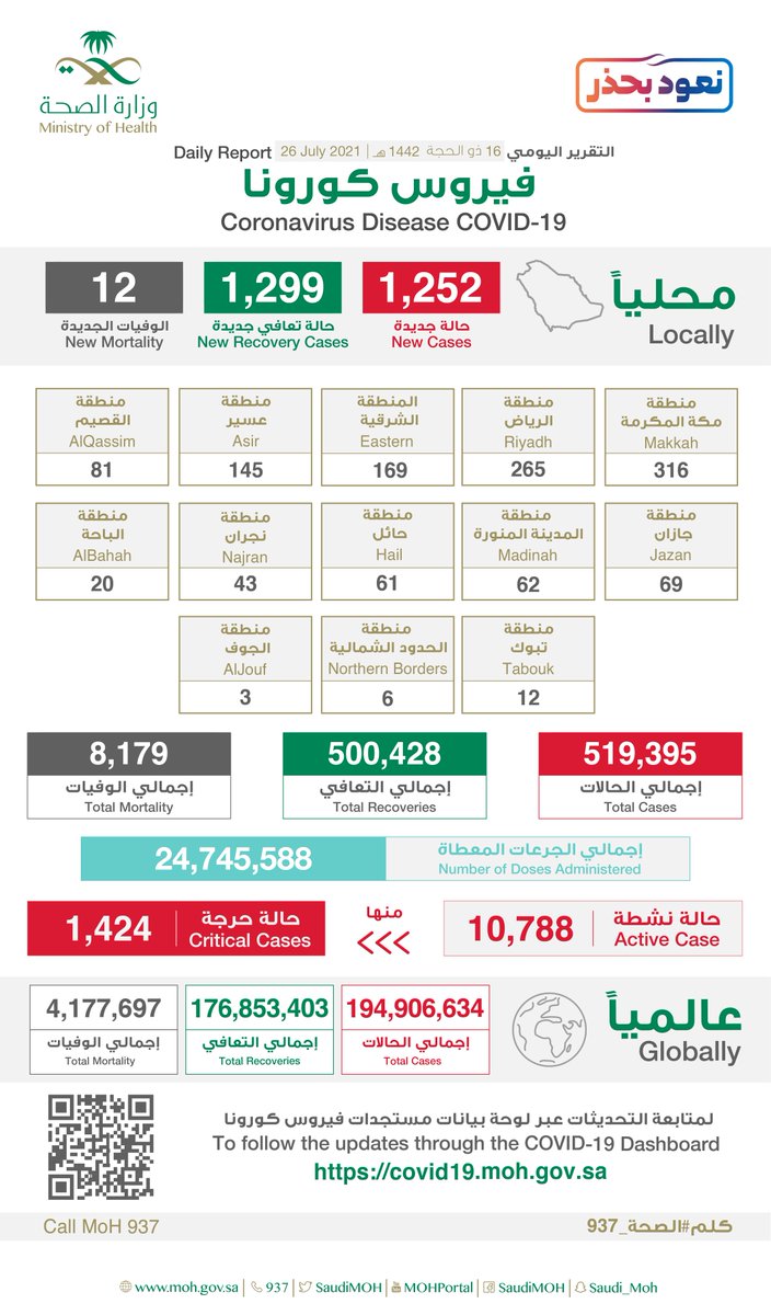 لقاح كورونا