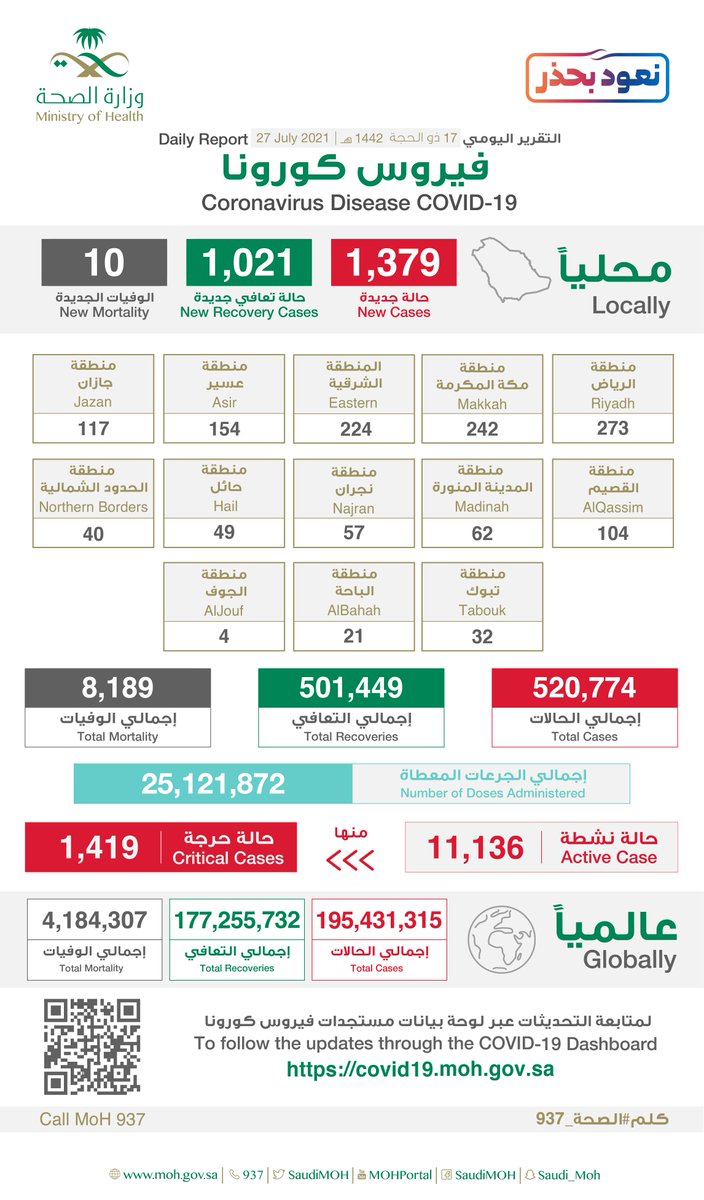 لقاح كورونا