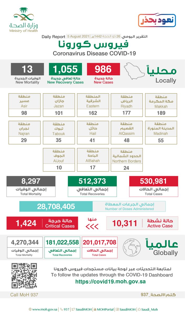جرعات لقاح كورونا في السعودية تتجاوز 28 مليونًا و708 آلاف