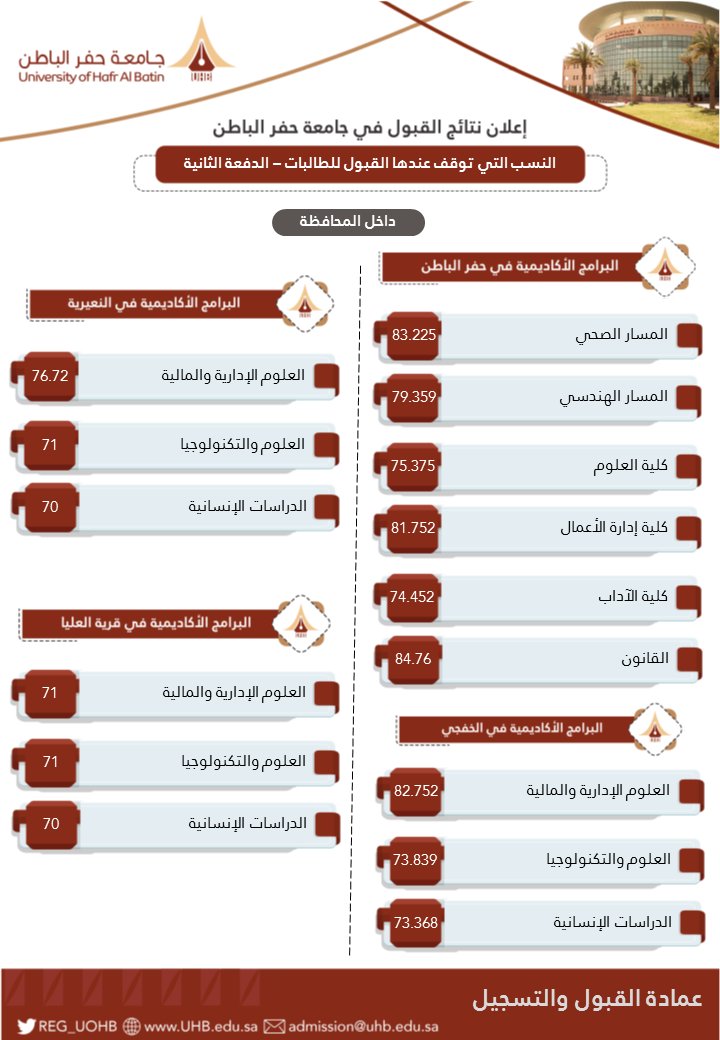 جامعة حفر الباطن