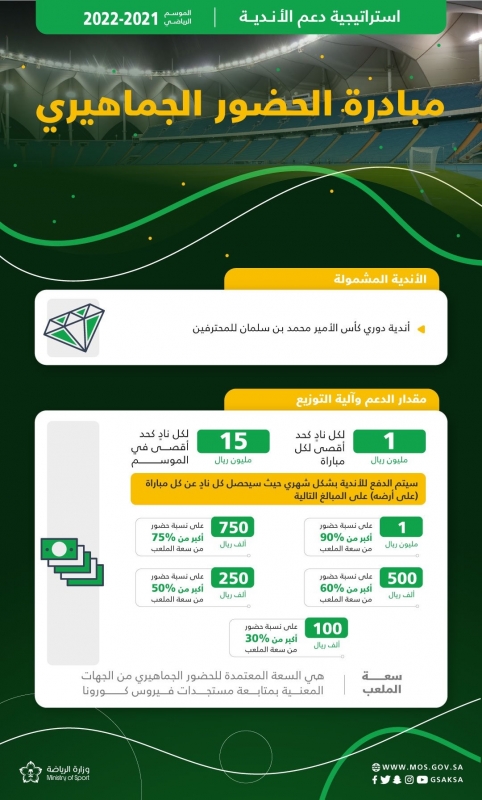 استراتيجية دعم الأندية