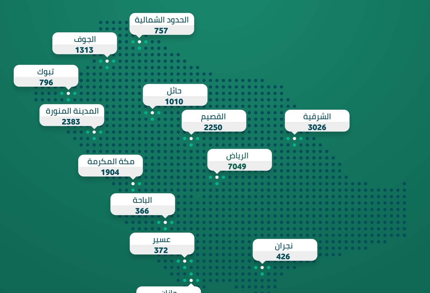 الداخلية : مخالفات الإجراءات الاحترازية في أسبوع بلغت 22042 مخالفة