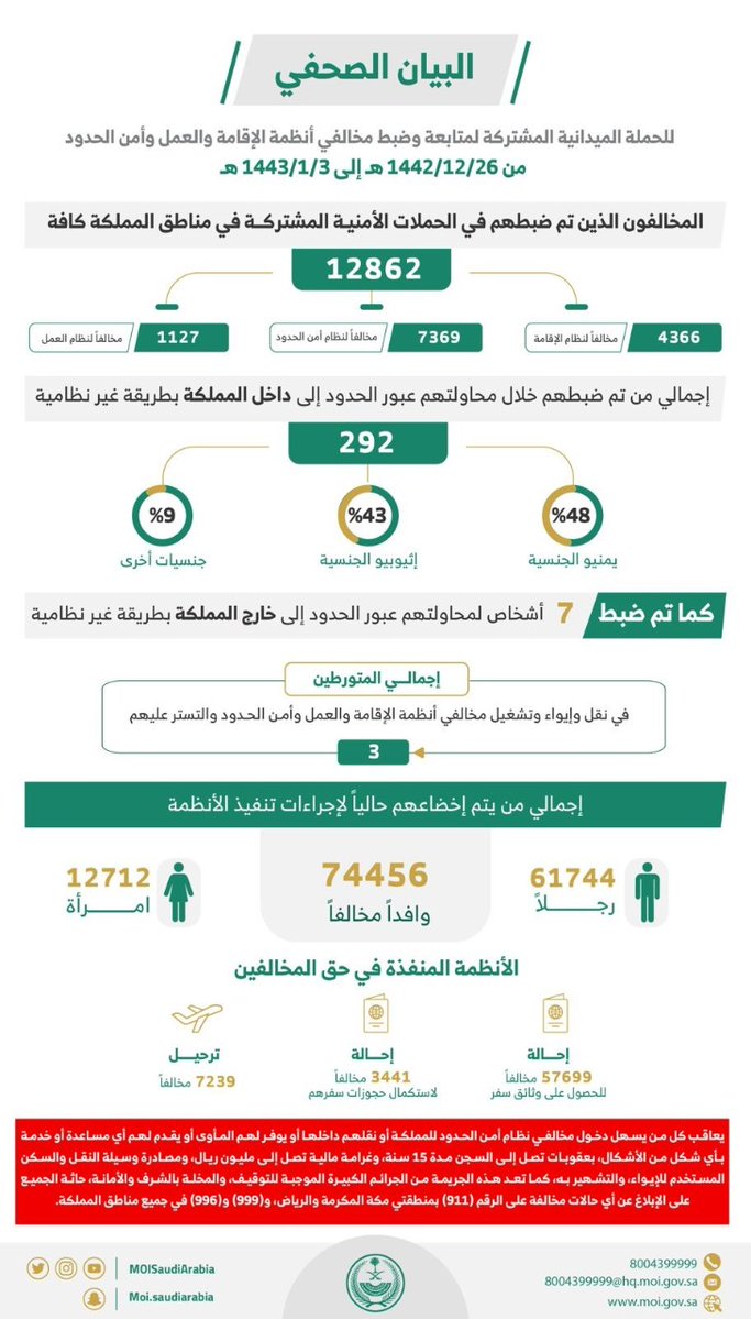 الإقامة والعمل