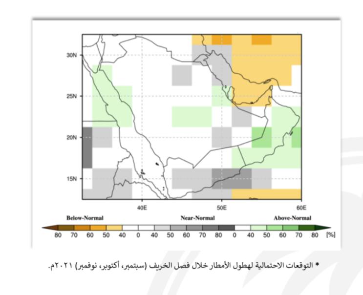 درجات الحرارة