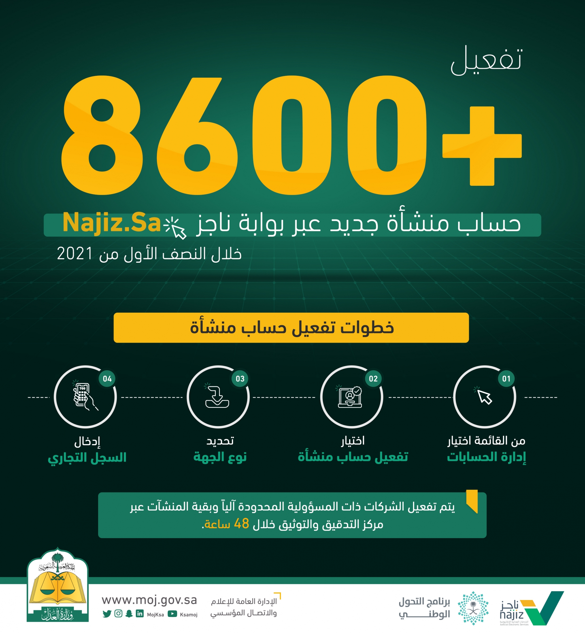 تسجيل حساب منشأة جديد عبر بوابة ناجز 