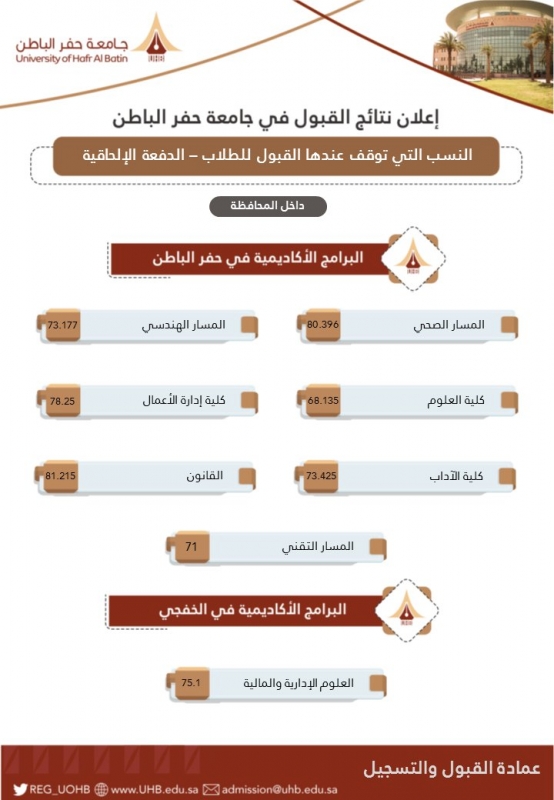 جامعة حفر الباطن 