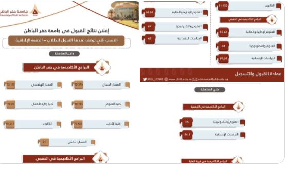 جامعة حفر الباطن تعلن نتائج قبول الدفعة الإلحاقية