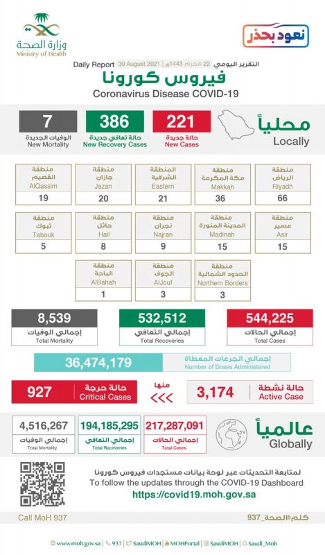 حالات كورونا الجديدة