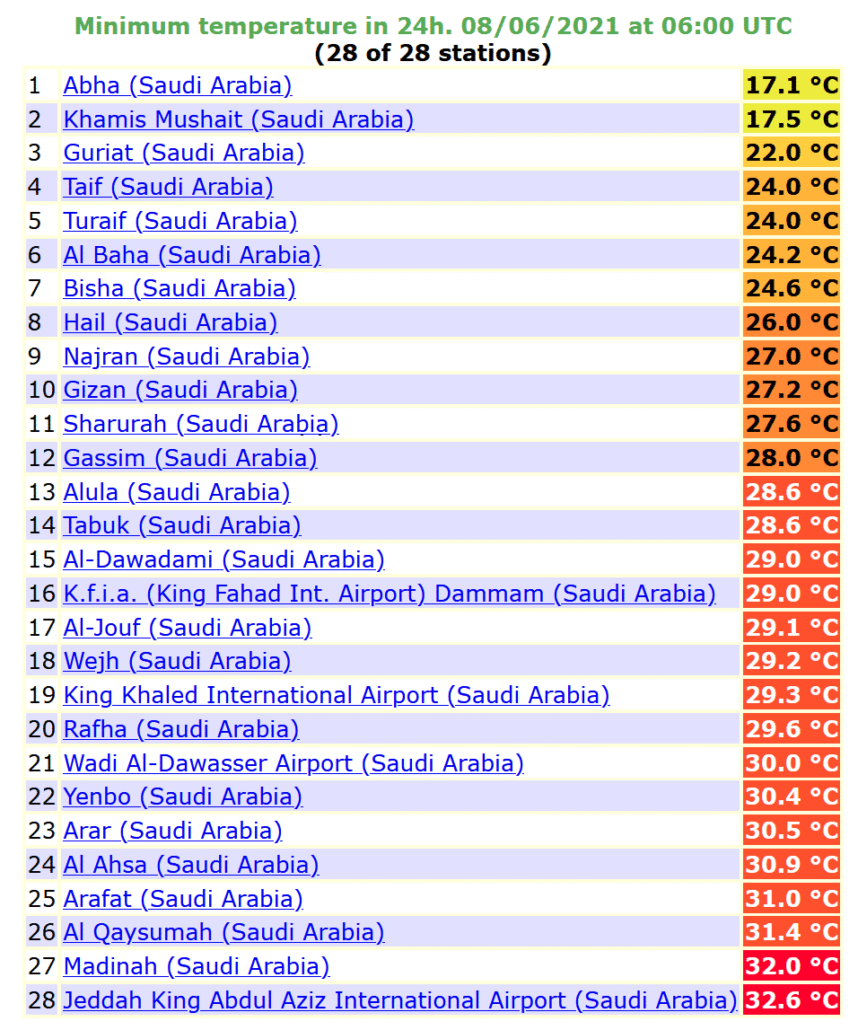 درجات الحرارة 