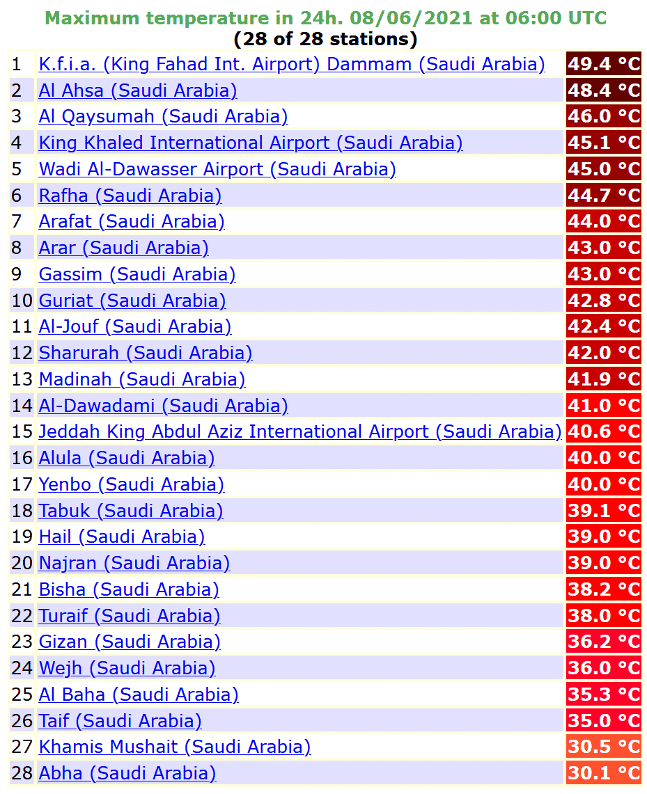 درجات الحرارة 