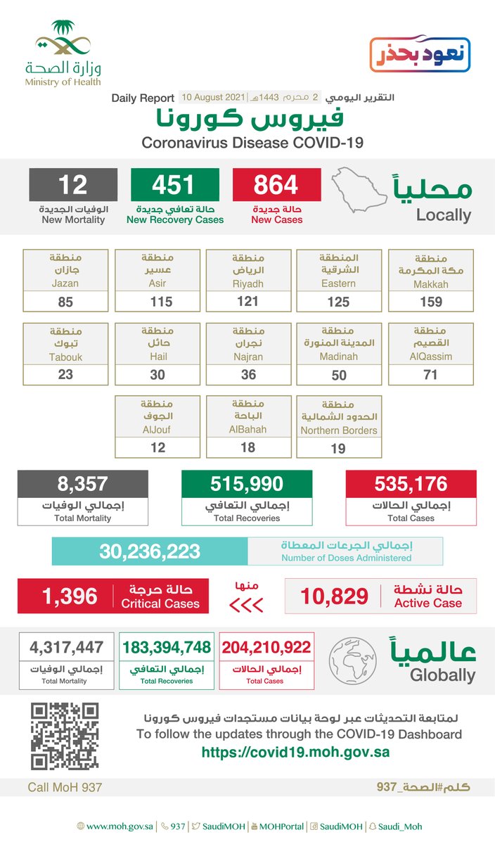 لقاح كورونا