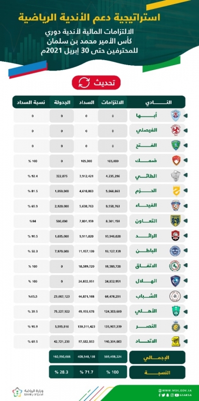 الكفاءة المالية الاهلي