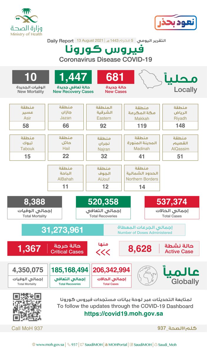 الحالات النشطة
