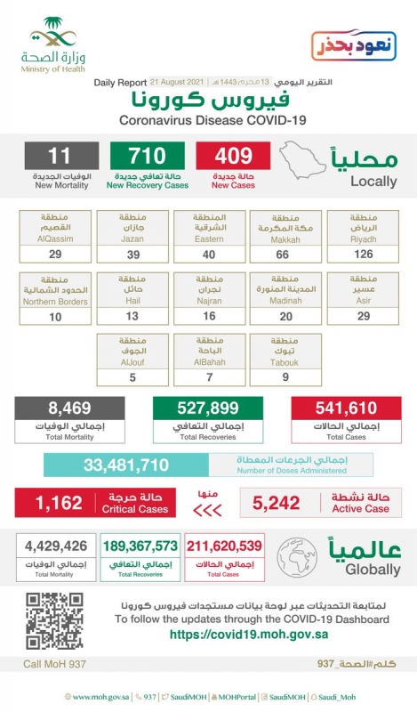 لقاح كورونا