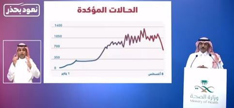 متحدث الصحة : 99 % من الحالات الحرجة لم يستكملوا التحصين