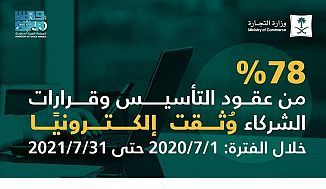 التجارة: توثيق 42 ألف عقد تأسيس وقرار شركاء 78% منها إلكترونيًّا