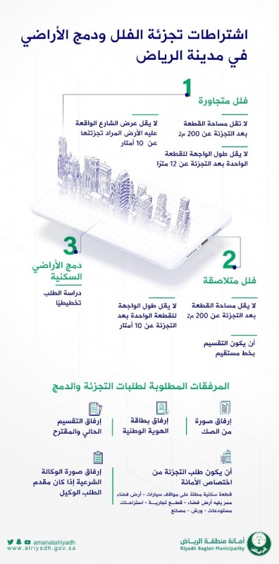 الفلل المتجاورة
