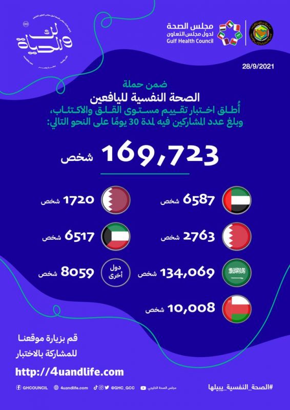 مجلس الصحة الخليجي