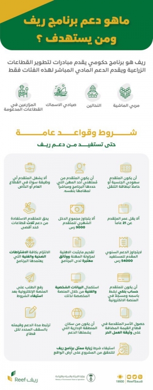 مشروع دعم ريف