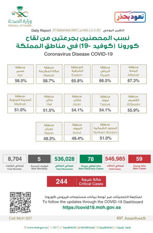 لقاح كورونا