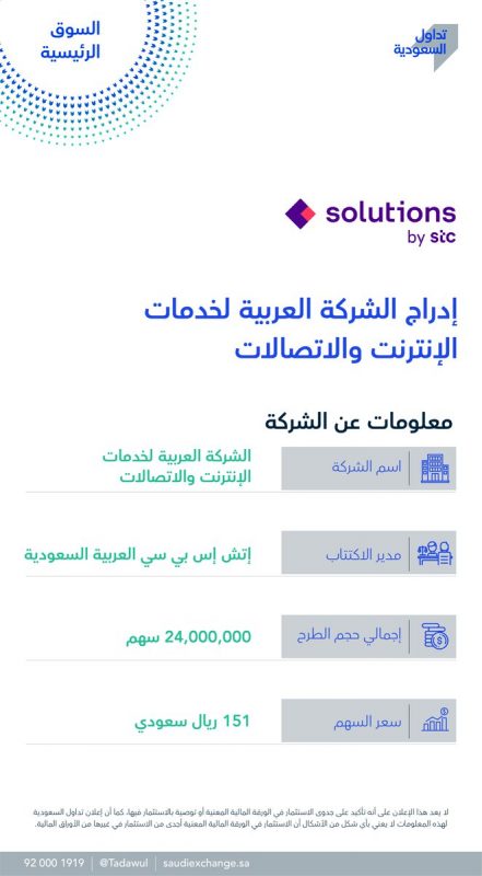 سعر سهم الشركة العربية لخدمات الإنترنت والاتصالات