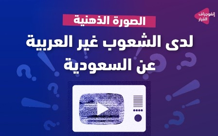 66.4 % من الشعوب غير العربية يتبنون نظرة إيجابية لـ المملكة