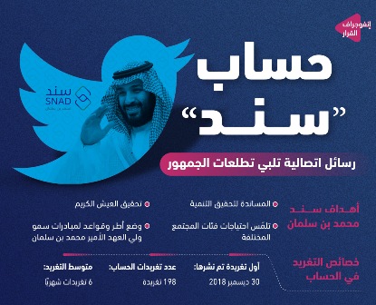 حساب سند محمد بن سلمان على تويتر.. توظيف نوعي للرسائل الاتصالية الإقناعية في العمل الخيري‎‎