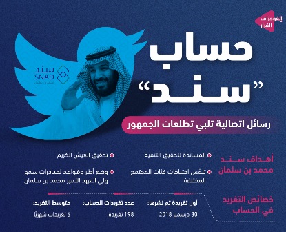 حساب سند محمد بن سلمان على تويتر.. توظيف نوعي للرسائل الاتصالية الإقناعية في العمل الخيري‎‎