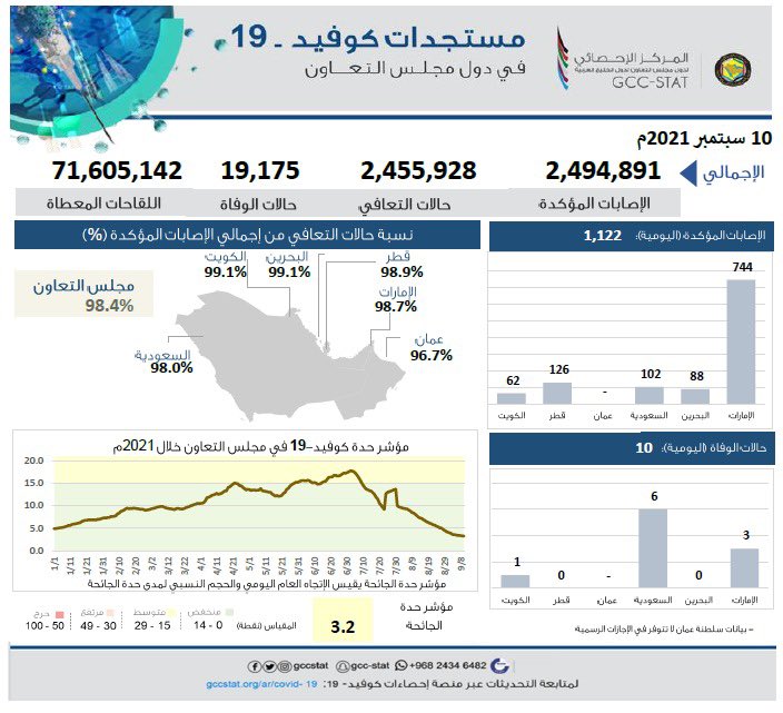 التعافي من كورونا